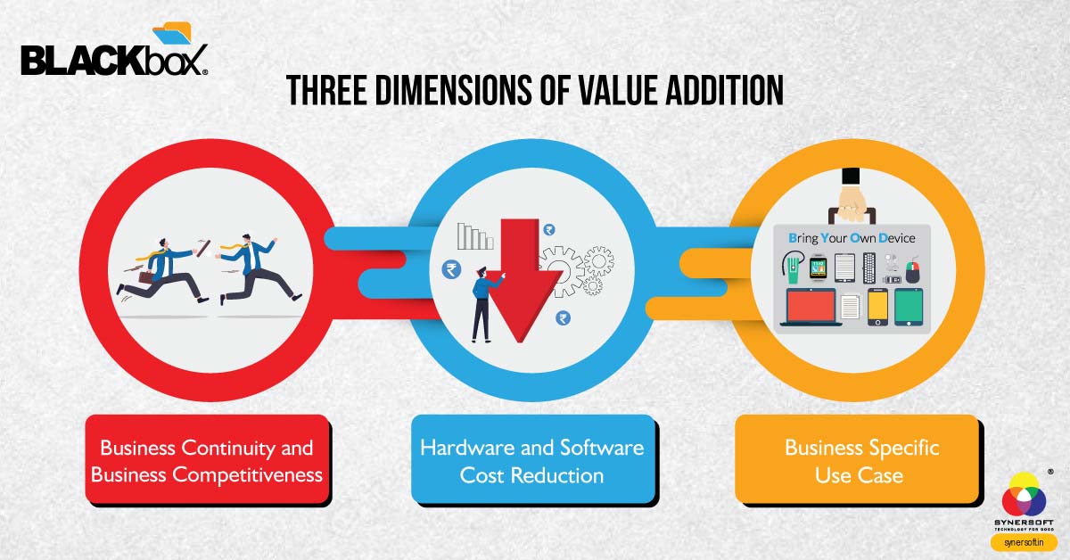 Three Dimensions of Value Addition