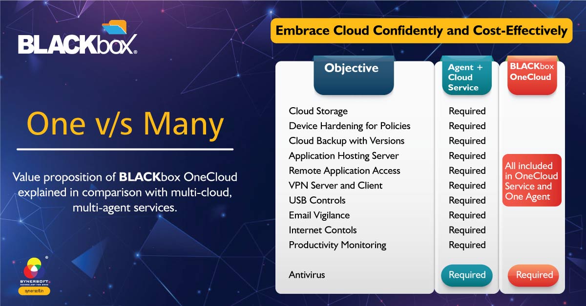 Cloud Confidently and Cost Effectively